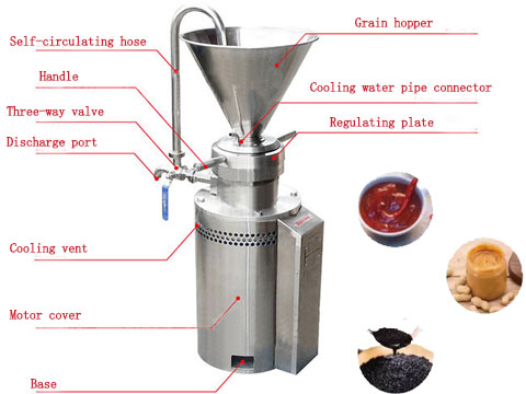 Vertical colloid mill components