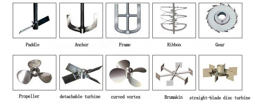 Types
