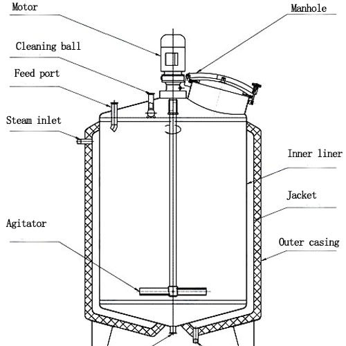 Stainless steel mixing tank components