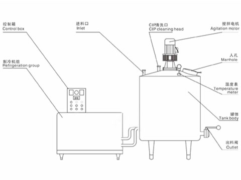 Milk refrigeration tank structure