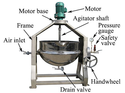 Structural composition