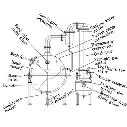 Spherical evaporator structure