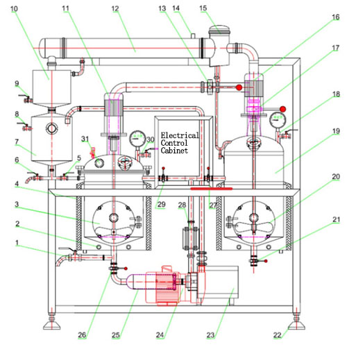 Structural Composition
