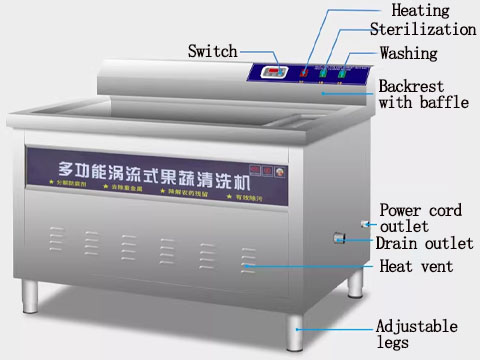 Structural Components