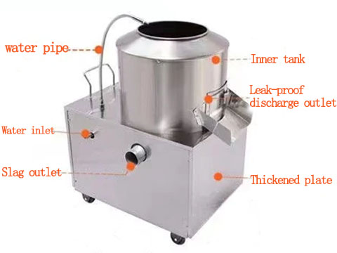 Structural composition