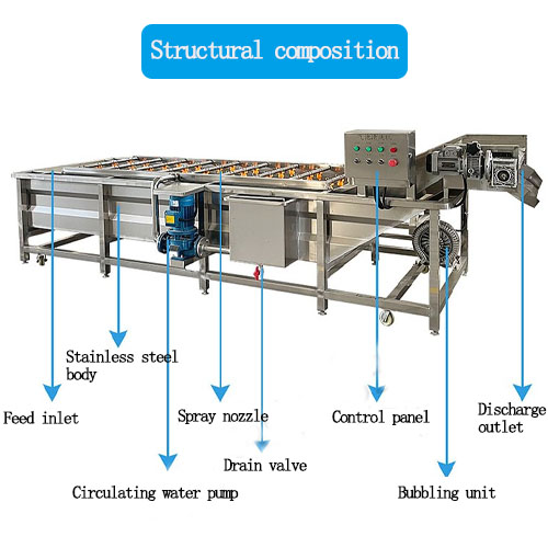 Structural composition