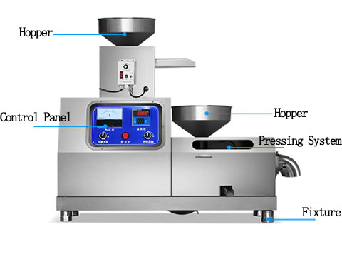 Structural composition