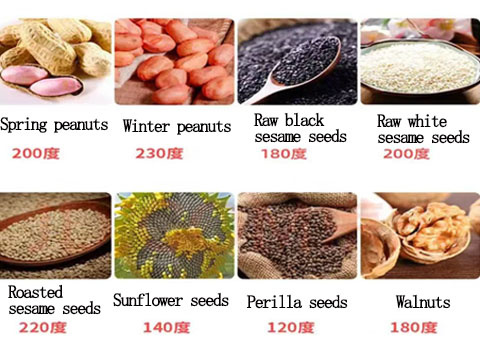 Suitable pressing temperatures for various raw materials