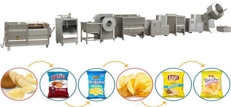 Semi-automatic potato chip production line
