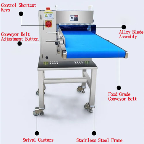 Structural Composition