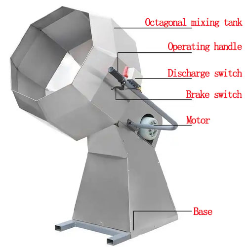 Structural components