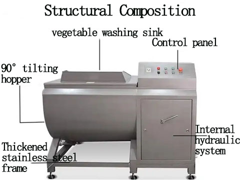 Structural composition