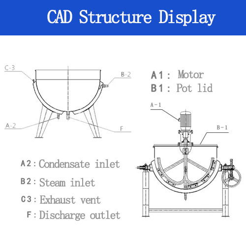 Structural components