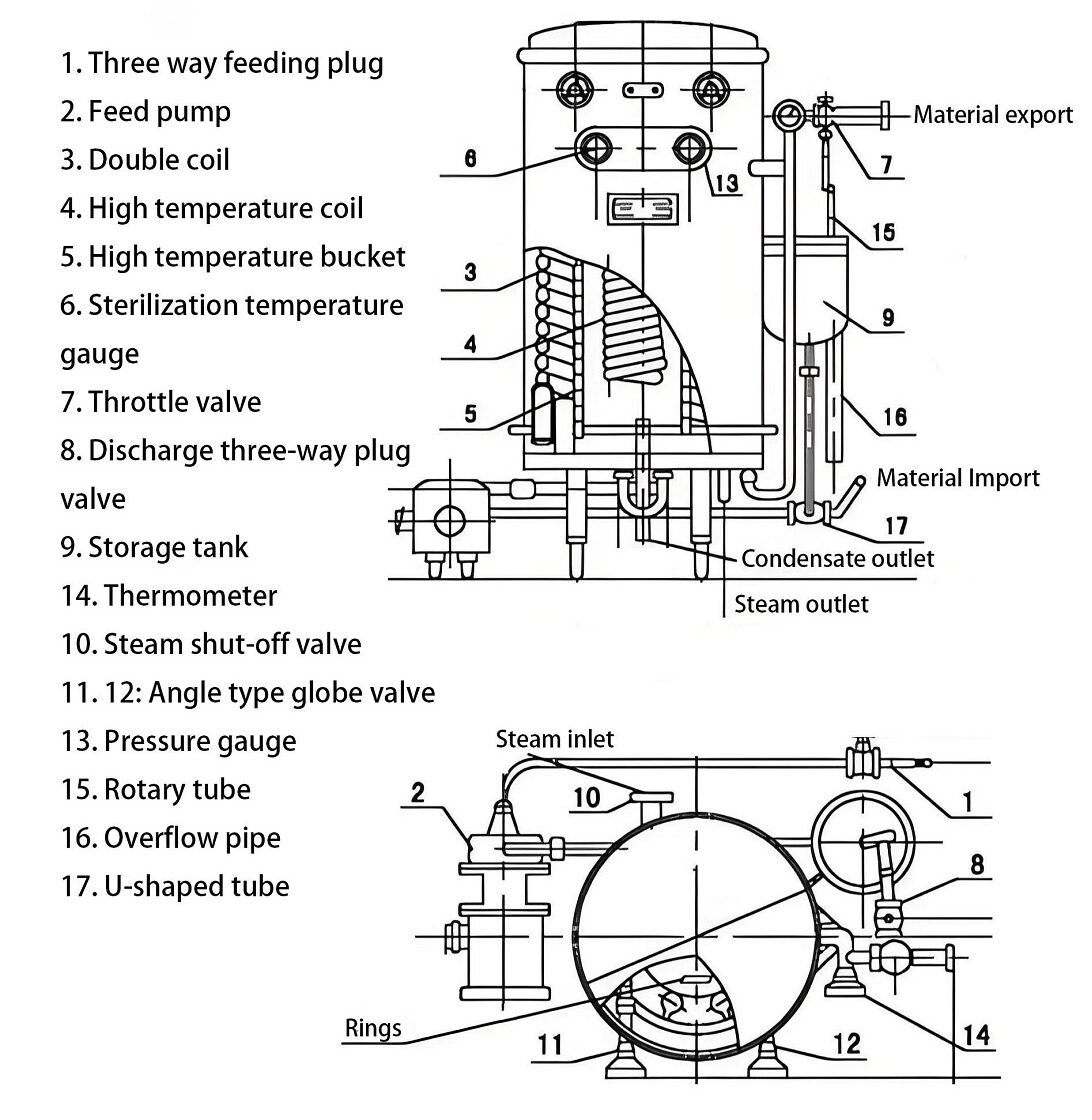 Cutaway view of a UHT sterilization tank showing inner shell, heating jacket and CIP system