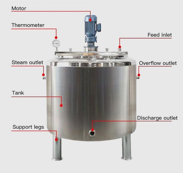 Stainless steel hot and cold tanks (hot and cold tanks, hot and cold mixing tanks, aging tanks)