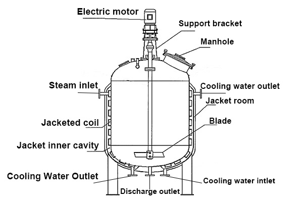 Cutaway of a jacketed stainless steel mixing tank showing the inner tank, jacketchamber, and top agitator
