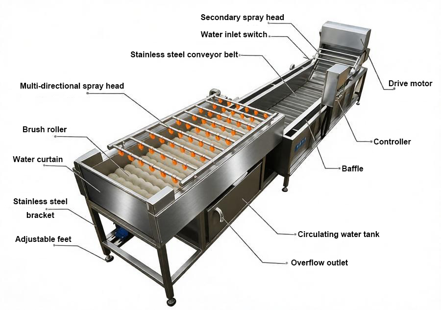 Parallel roller brush cleaning machine and bubble cleaning machine production line